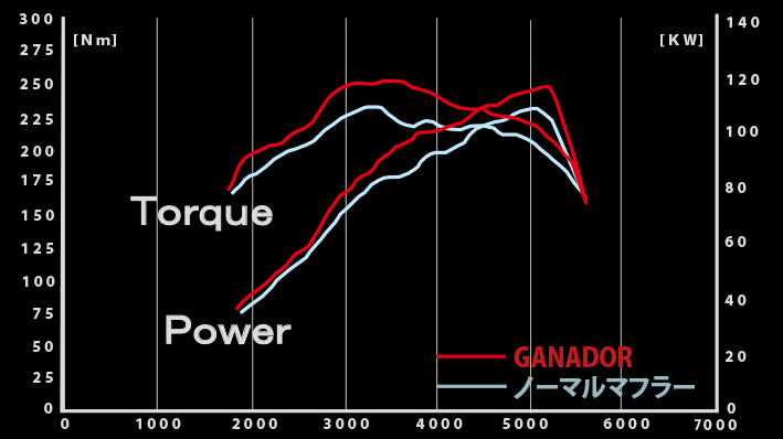 GDE-151 ランドクルーザープラドマフラー｜ブランド説明｜ガナドール