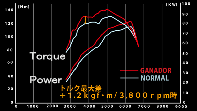 Gve 051bl ヤリスクロス ガソリン E Four ブランド説明 ガナドール 株式会社 マツ ショウ