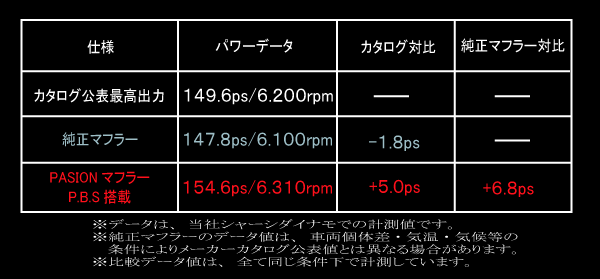 PAE-035 ステップワゴンRK5｜ブランド説明｜ガナドール｜株式会社 マツ