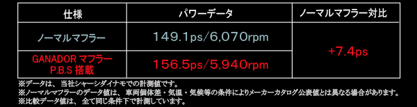 PAE-055ST ヴォクシー/ノア｜ブランド説明｜ガナドール｜株式会社 マツ