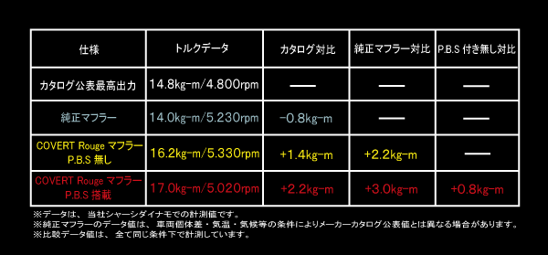 Vre 008 Po1 フィット Dba Ge8 Rsグレード ブランド説明 ガナドール 株式会社 マツ ショウ