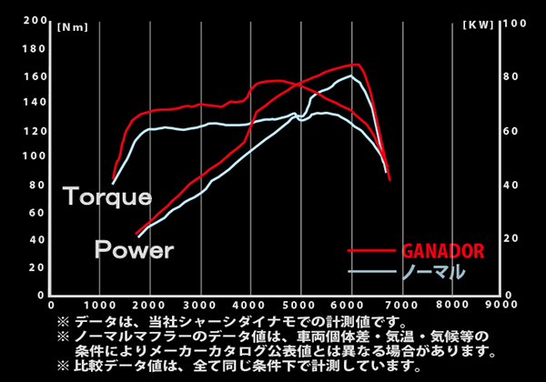 Vre 008 Po1 フィット Dba Ge8 Rsグレード ブランド説明 ガナドール 株式会社 マツ ショウ