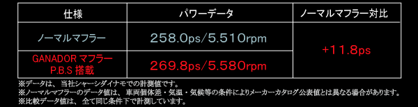 VRE-038BL フォレスターSJG｜ブランド説明｜ガナドール｜株式会社 マツ