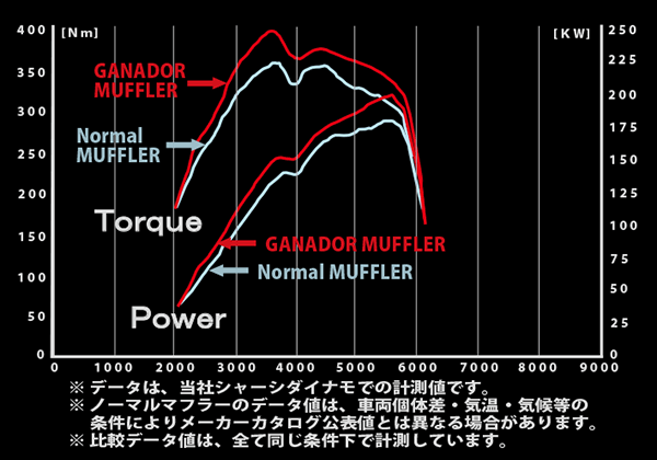 VRE-038BL フォレスターSJG｜ブランド説明｜ガナドール｜株式会社 マツ